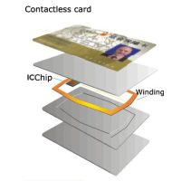 RFID Karten